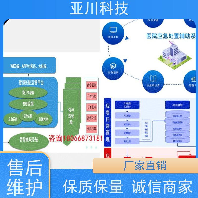 学校楼宇集成化系统ibms多屏幕展示
