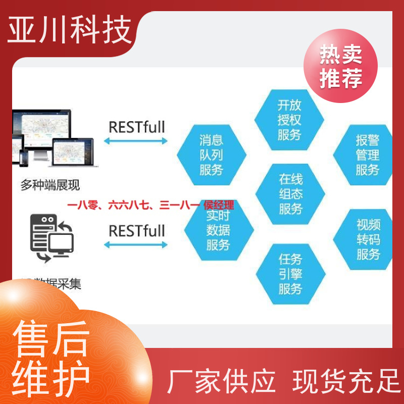 咸阳ibms集成系统数字孪生运维知识库管理