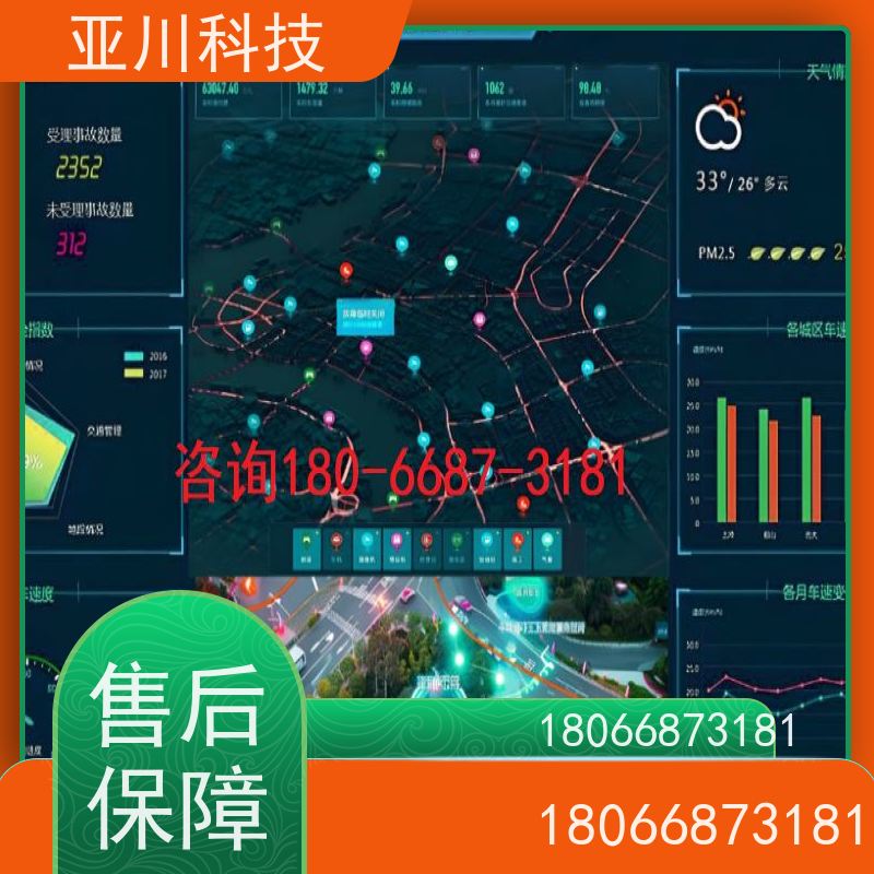 厂房ibms智能化集成系统与三维建模报表管理设备维护，能耗分析管理
