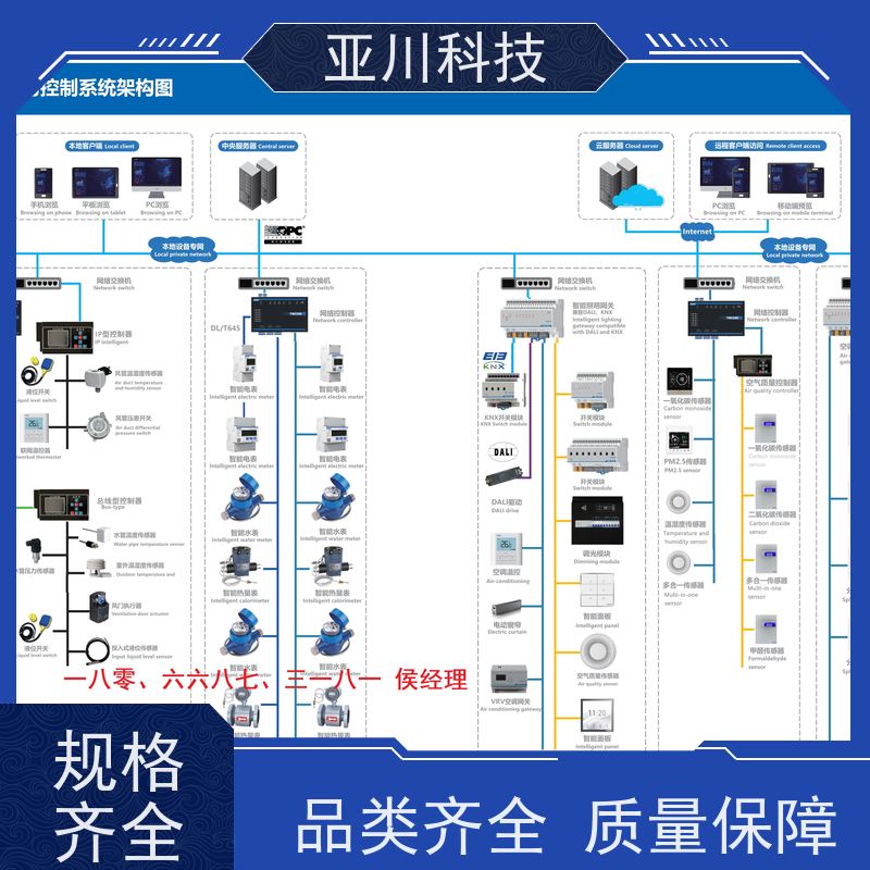 AI+楼宇自控DDC系统+能耗检测系统+智能照明系统配置方案资质齐全医院