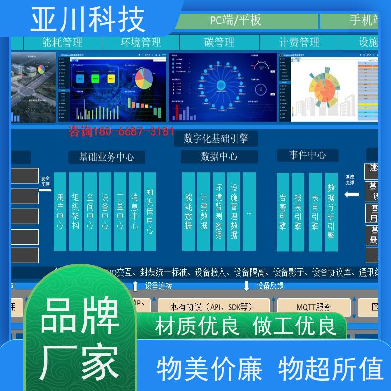 河北配置方案AI+楼宇自控DDC系统+能耗检测系统+智能照明系统