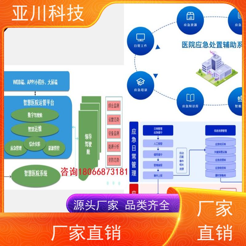 湖北ibms集成系统数字孪生可视化管理