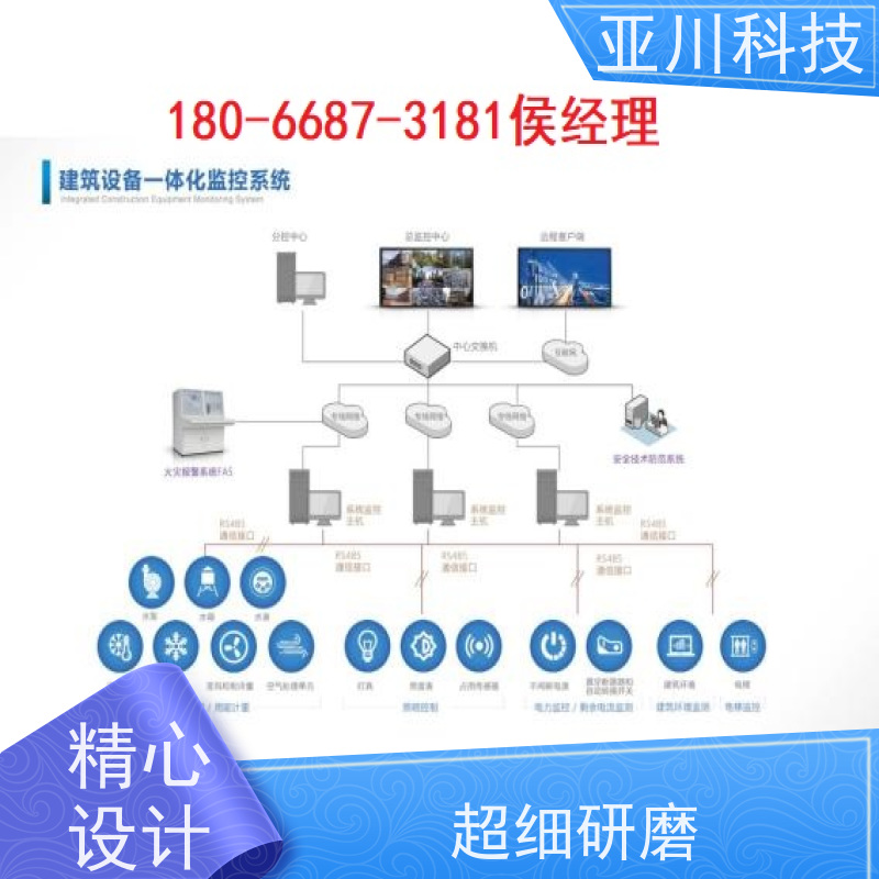 医疗中心4S能源设备一体化系统配置 