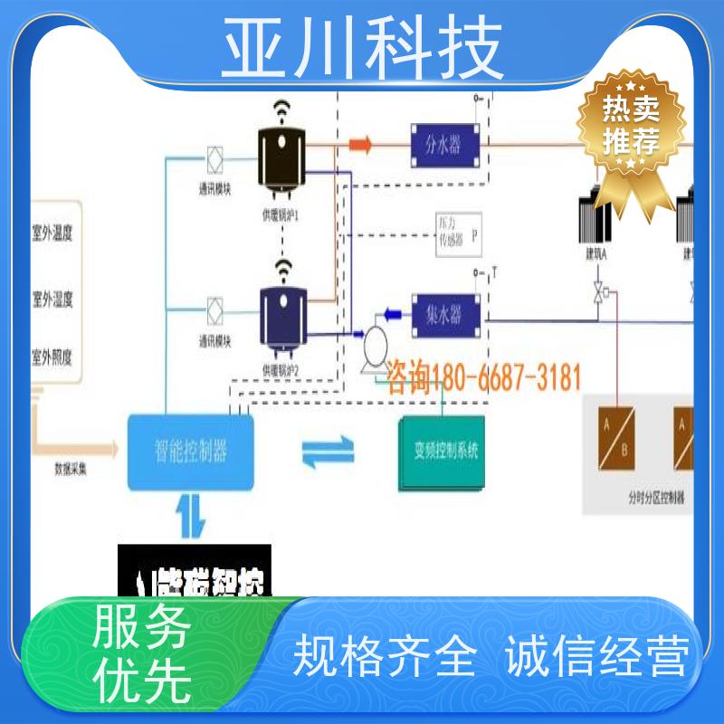 厂家可靠性价比高湖北BAS楼宇自控+能碳管理平台