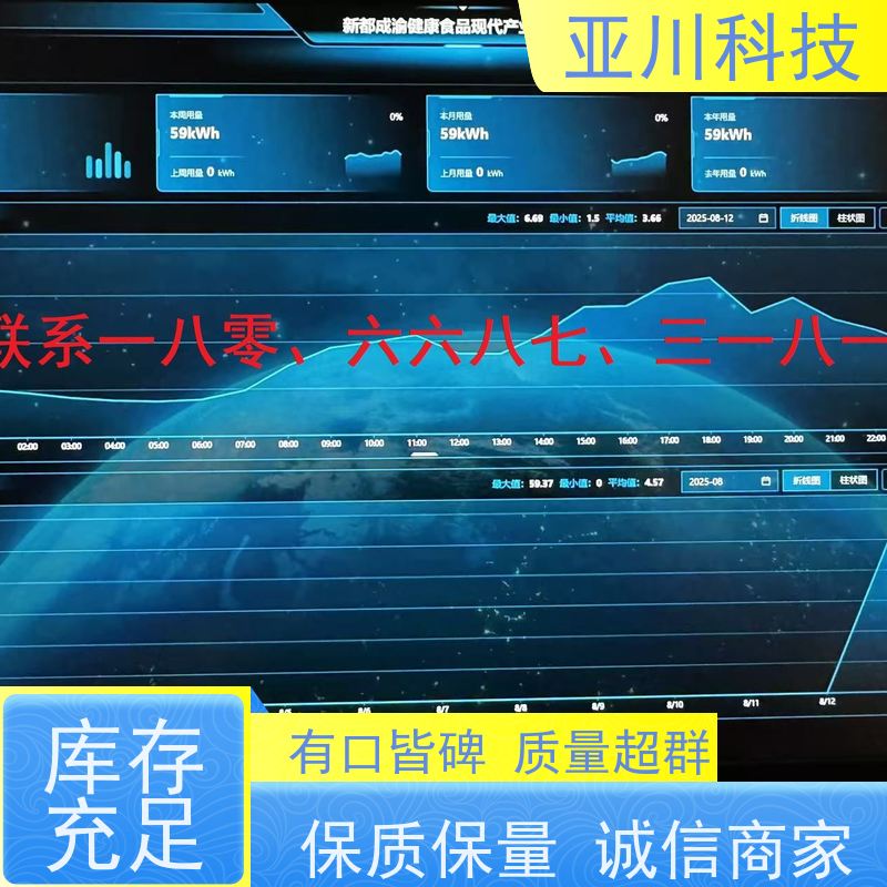 技术成熟配置方案内蒙古BAS楼宇自控+能碳管理平台