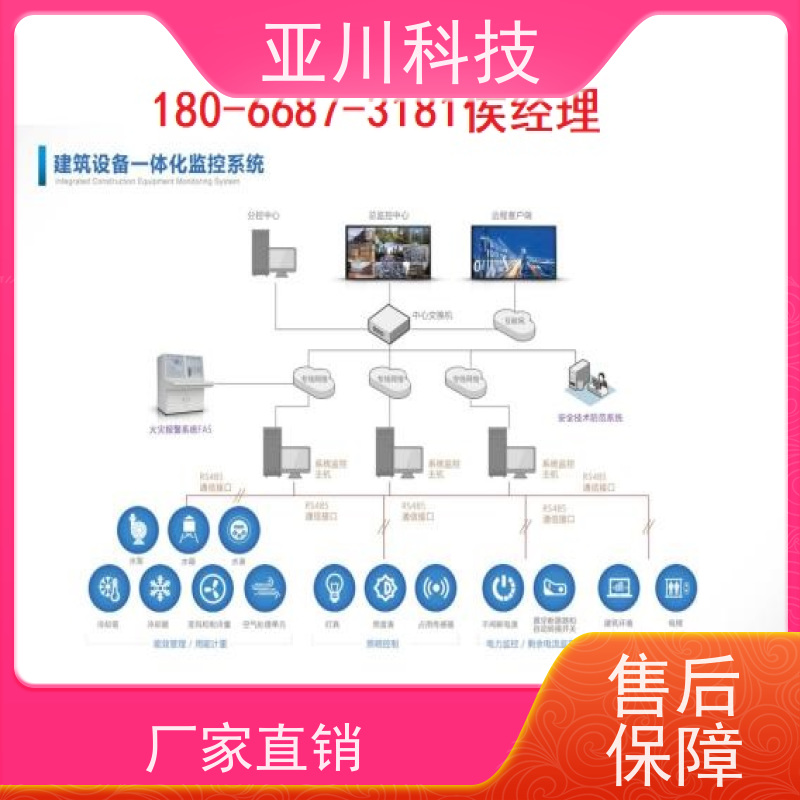 江西LDN2000一体化系统长期供应