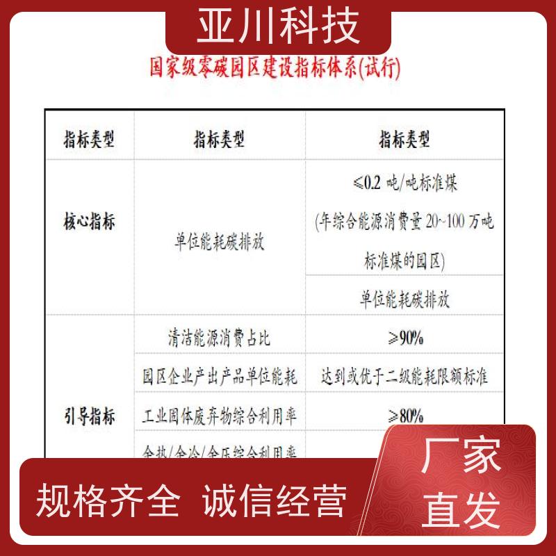 本地厂家资质齐全学校BAS楼宇自控+能碳管理平台
