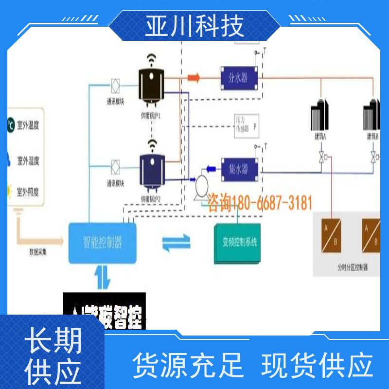 山东项目预算20年研发BAS楼宇自控+能碳管理平台