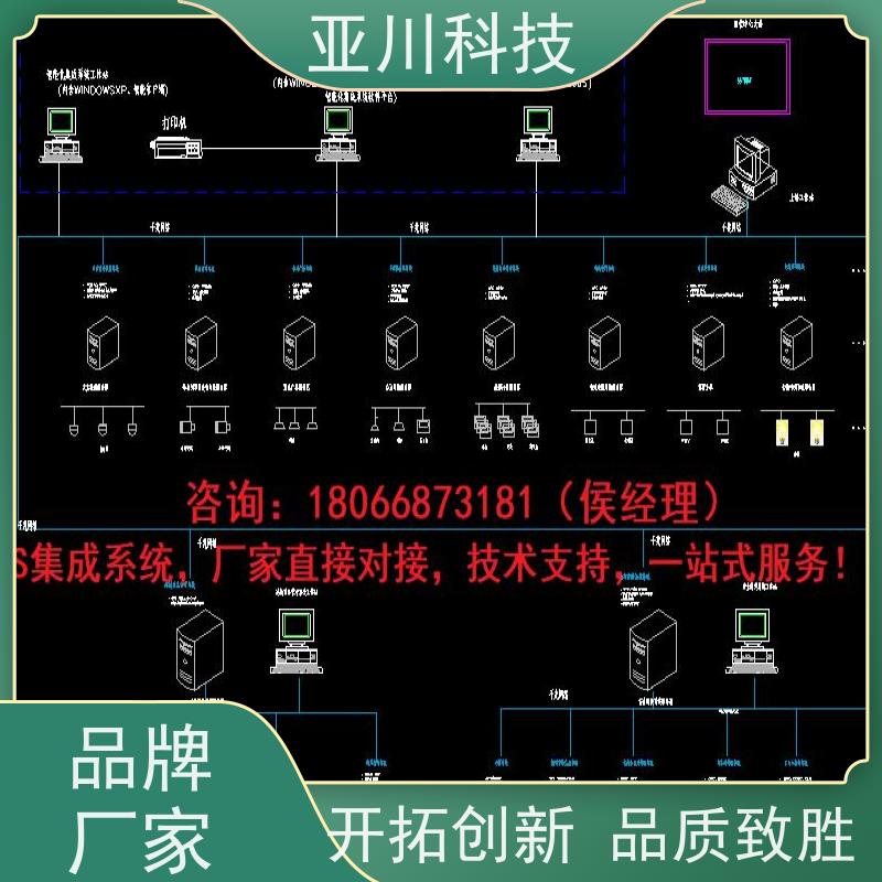 医院AI赋能IBMS楼宇集成化系统安全管理开放数据结构，实现信息共享