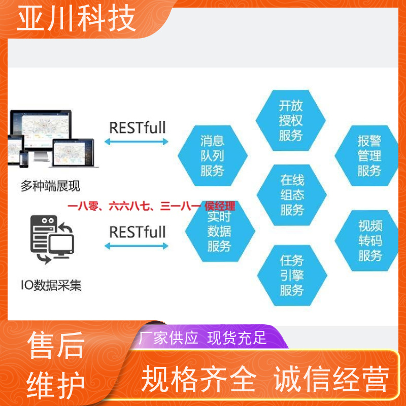 综合体IBMS智能化集成系统3D可视化设备管理