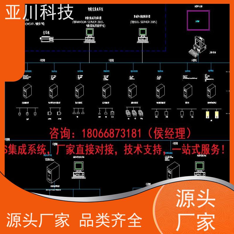 咸阳ibms集成系统数字孪生可视化管理