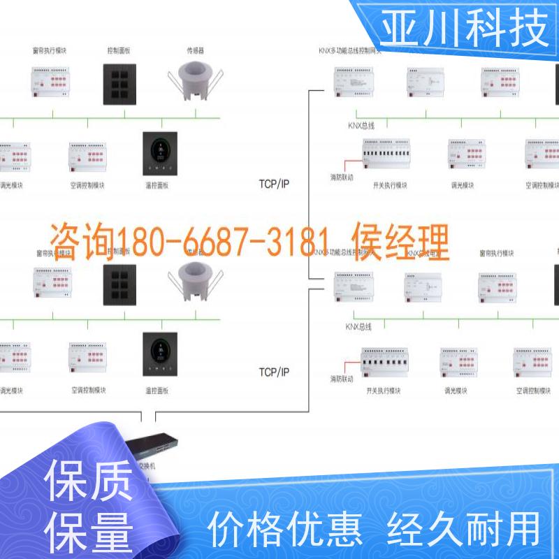 BAS楼宇自控+能碳管理平台重庆技术成熟配置方案