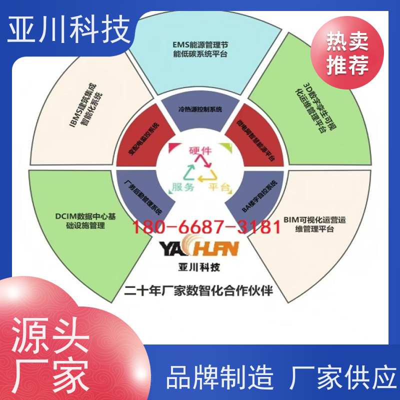 成都AI赋能IBMS集成系统多样化菜单导航提高工作效率，节约运行成本