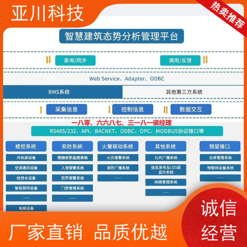 保定楼宇集成化系统ibms