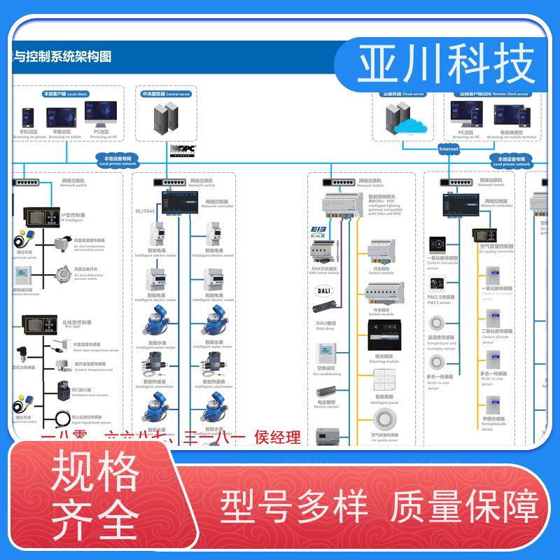资质齐全使用说明 河北BAS楼宇自控+能碳管理平台