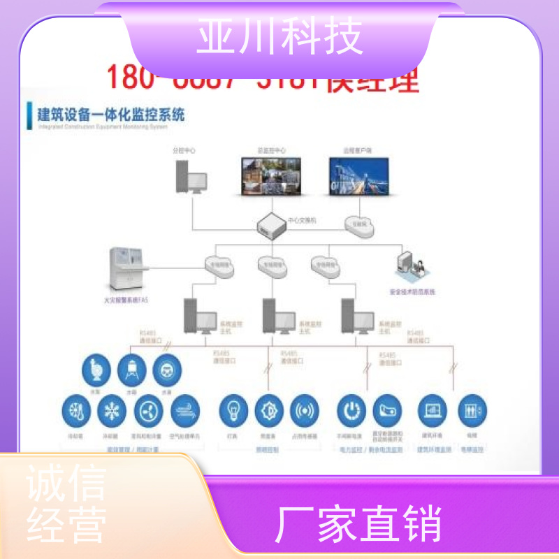 场馆LDN2000-A-GS-A给水泵控制器怎么配置 