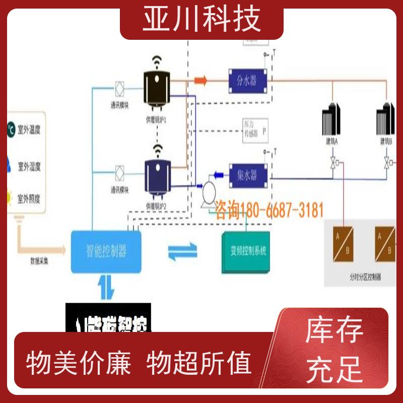 技术成熟安徽布线指导楼宇自控DDC系统+能碳管理平台+KNX智能照明系统