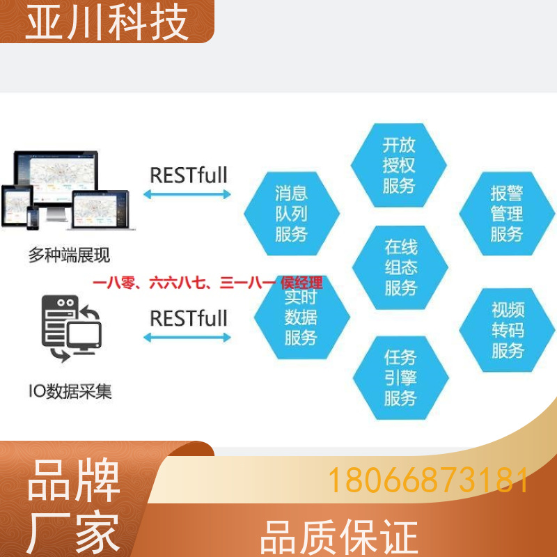 宝鸡ibms数字孪生与集成管理多样化菜单导航