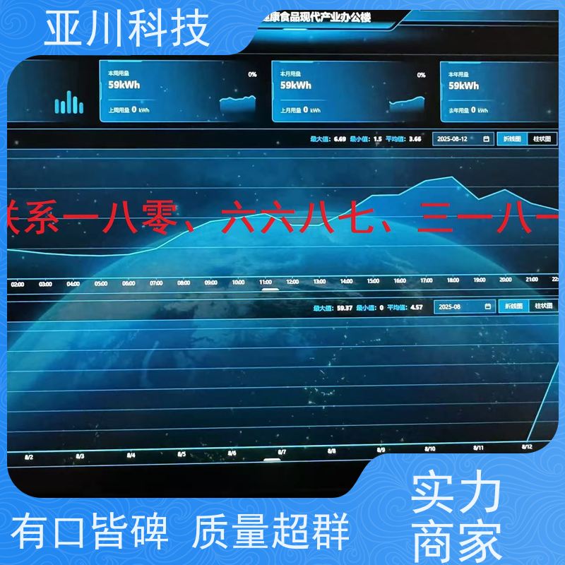BA建筑设备管理系统+智能照明系统使用说明 项目案例众多湖北