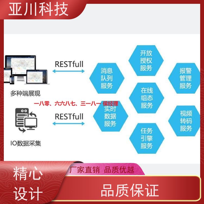 医院ibms集成系统数字孪生时间调度管理