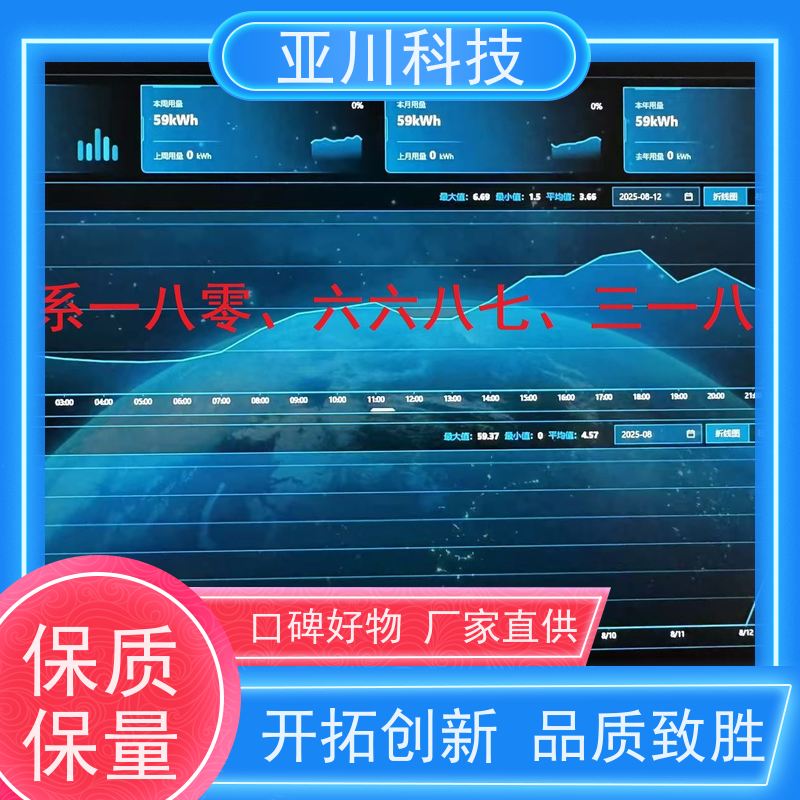 项目支持厂家可靠体育中心BAS楼宇自控+能碳管理平台
