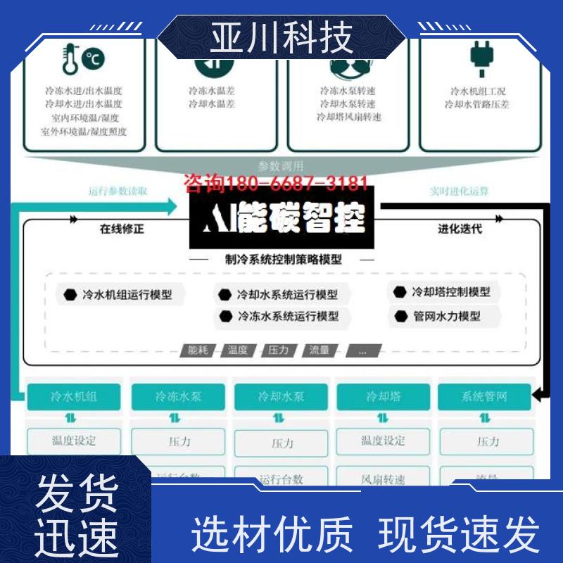 学校AI+楼宇自控DDC系统+能耗检测系统+智能照明系统本地厂家