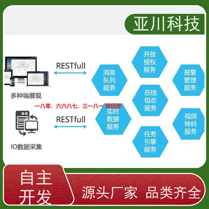 天津IBMS智能化集成系统3D可视化设备管理