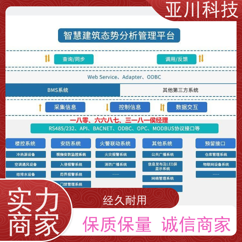宝鸡AI赋能IBMS综合运维平台可视化管理减少运营成本，提升商业价值