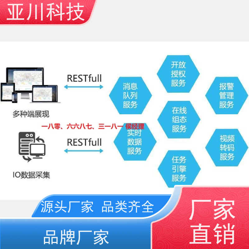 榆林ibms集成管理平台移动端应用设备维护,能耗分析管理