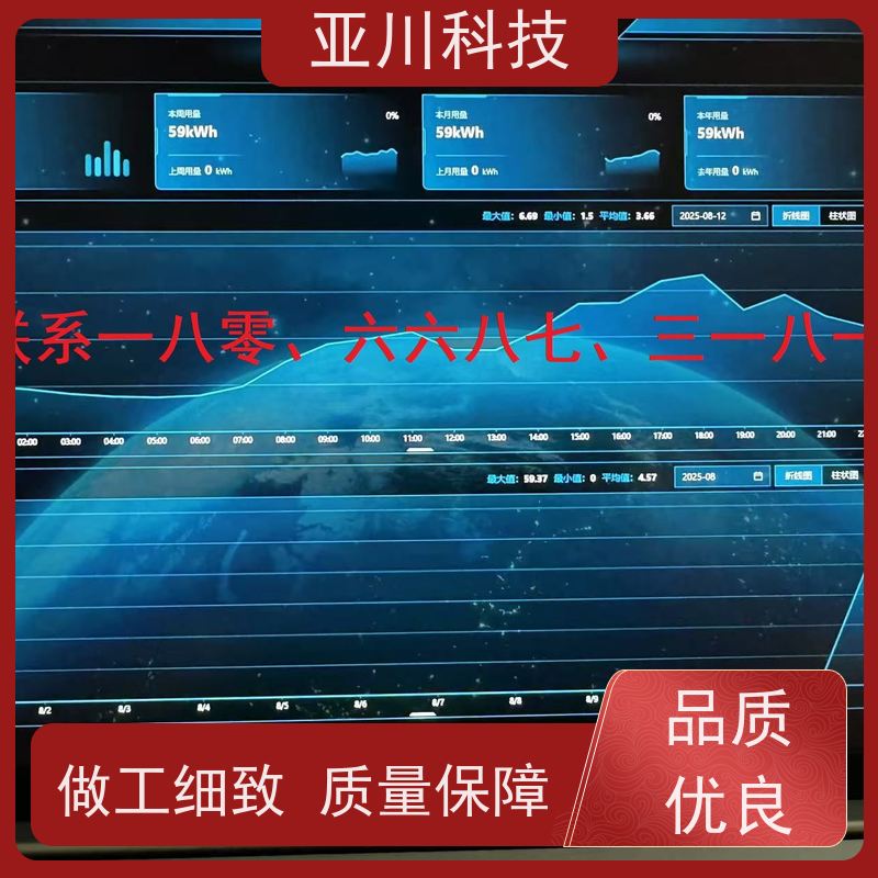AI+楼宇自控DDC系统+能耗检测系统+智能照明系统布线指导内蒙古