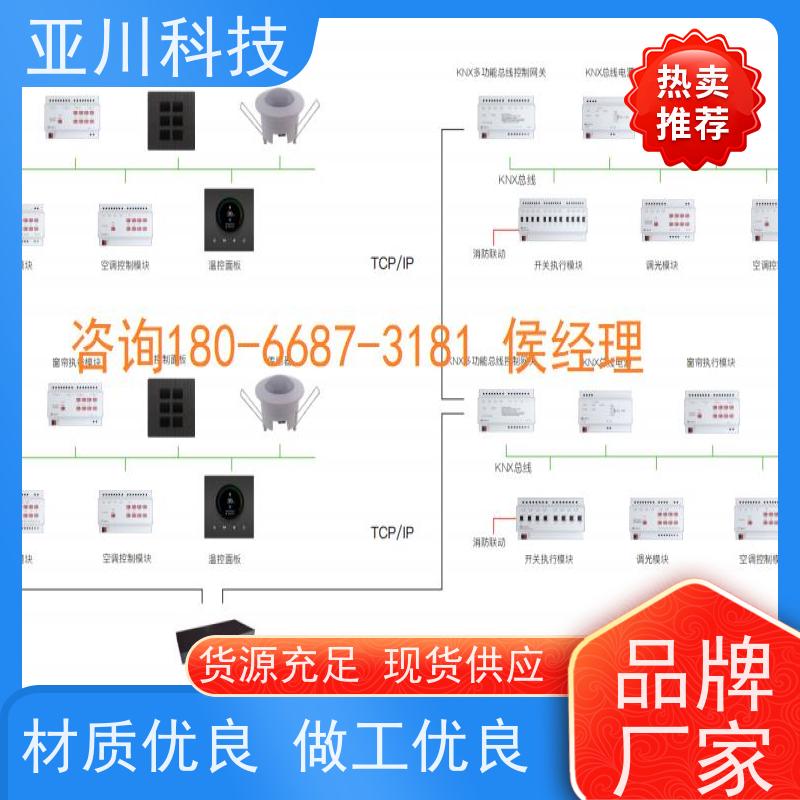 BAS楼宇自控+能碳管理平台办公楼技术成熟配置方案