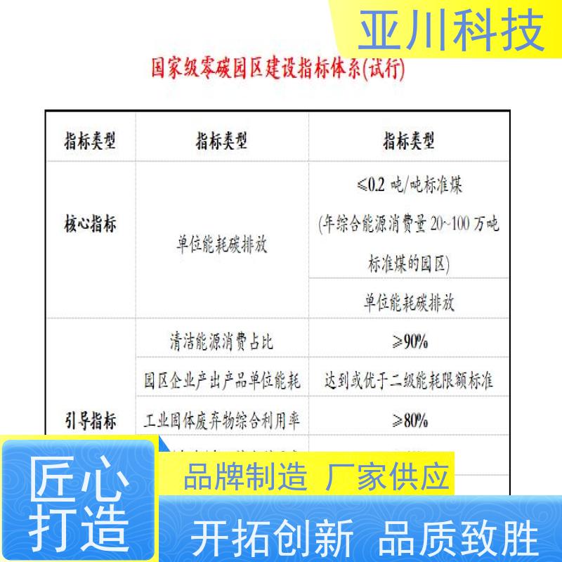 BA建筑设备管理系统+智能照明系统性价比高项目案例众多天津