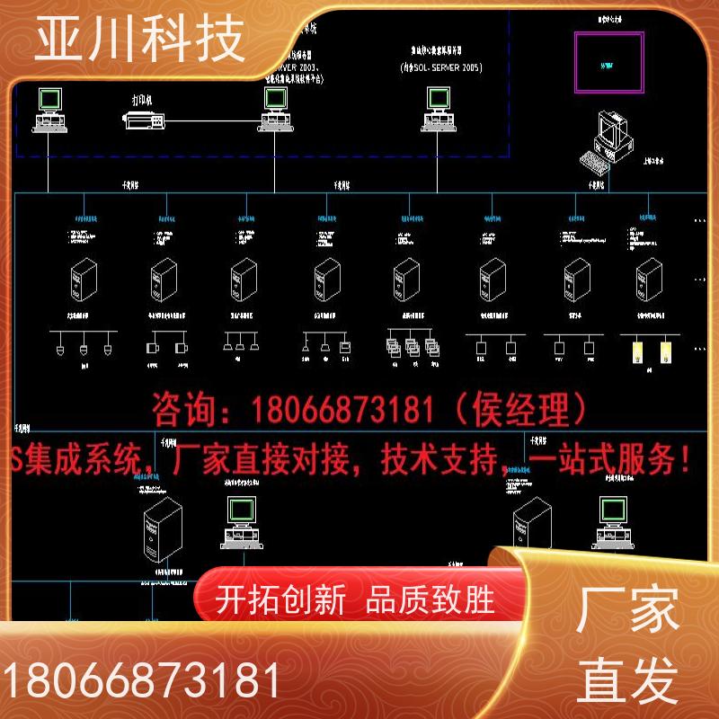 西安ibms数字孪生与集成管理图形化人机界面展示