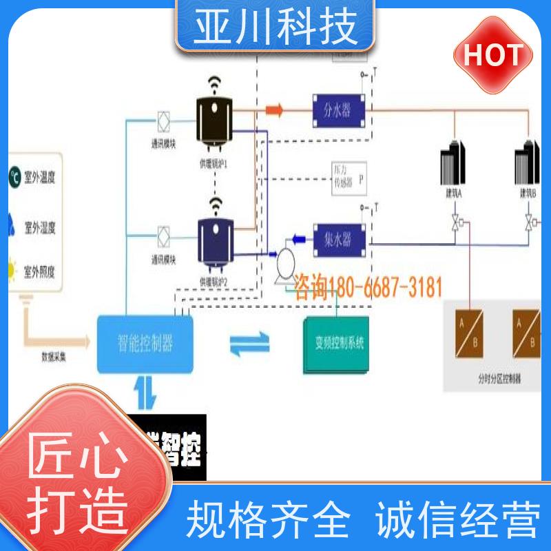 20年研发安徽使用说明 BA建筑设备管理系统+智能照明系统
