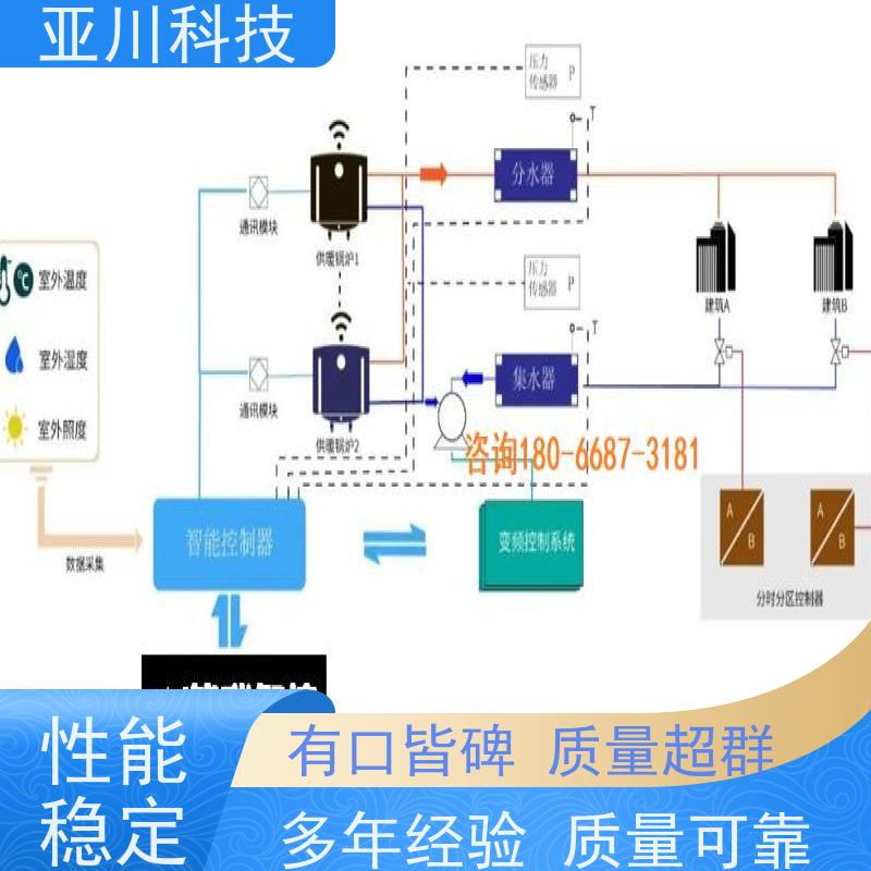 综合体20年研发厂家排名AI+能碳管理平台+楼宇自控DDC系统+智能照明系统