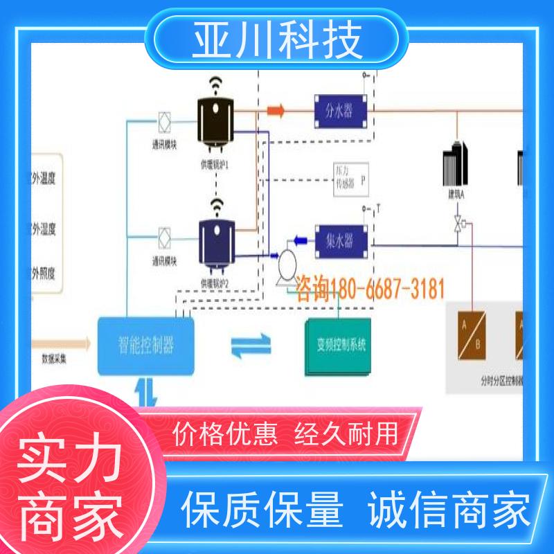 配置方案黑龙江AI+楼宇自控DDC系统+能耗检测系统+智能照明系统