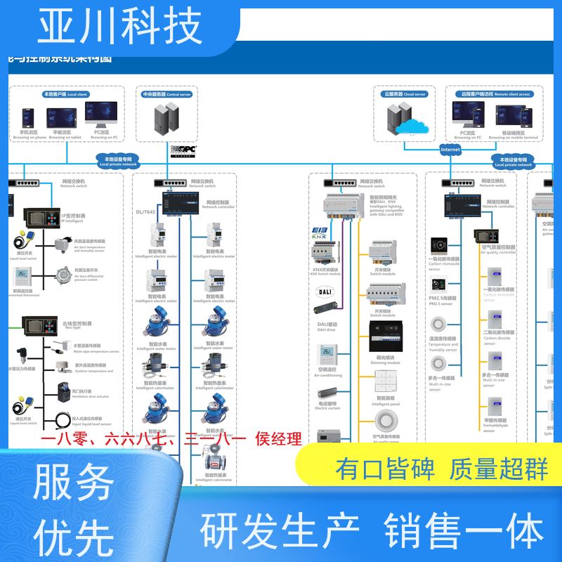 BA建筑设备管理系统+智能照明系统配置方案厂家可靠新疆