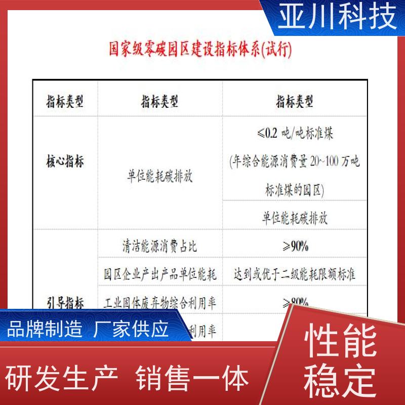 20年研发BAS楼宇自控+能碳管理平台内蒙古性价比高