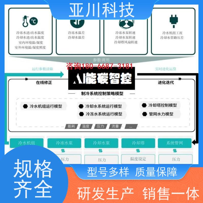 性价比高楼宇自控DDC系统+能碳管理平台+KNX智能照明系统产业园