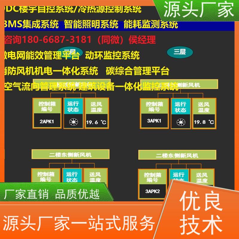 产业园楼宇自控DDC控制器+ems微电网管理平台项目案例