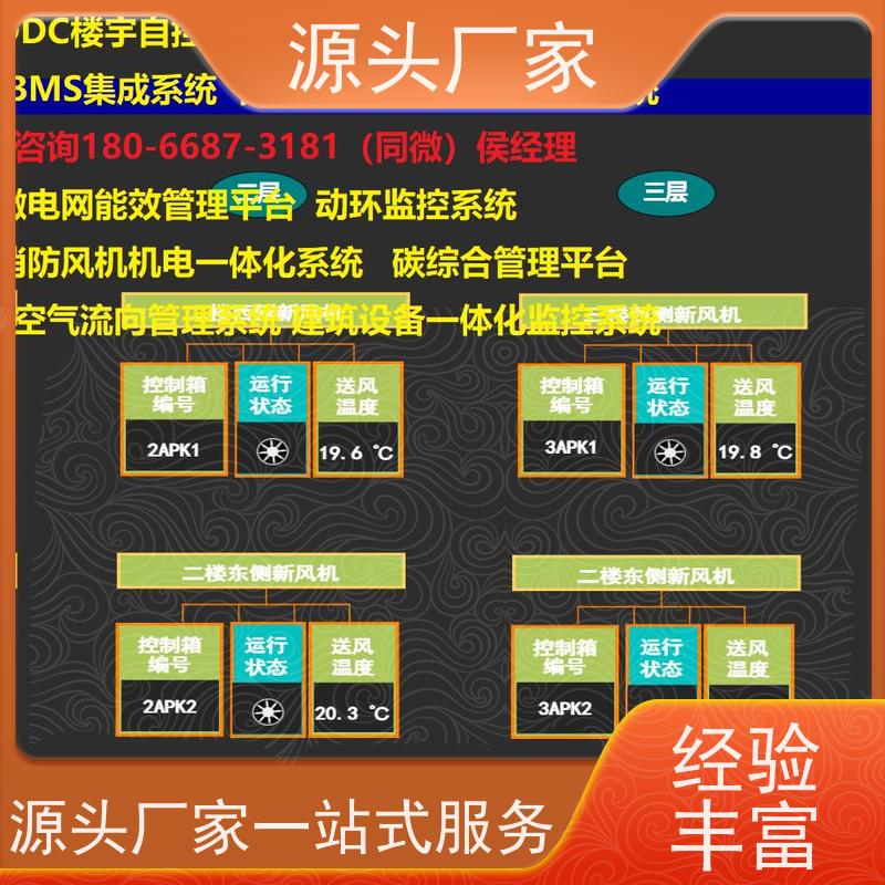 综合体楼宇自控DDC控制器/控制箱+ems微电网管理平台