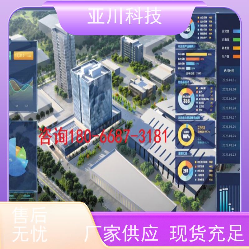 河北AI赋能IBMS楼宇集成化系统领导驾驶舱