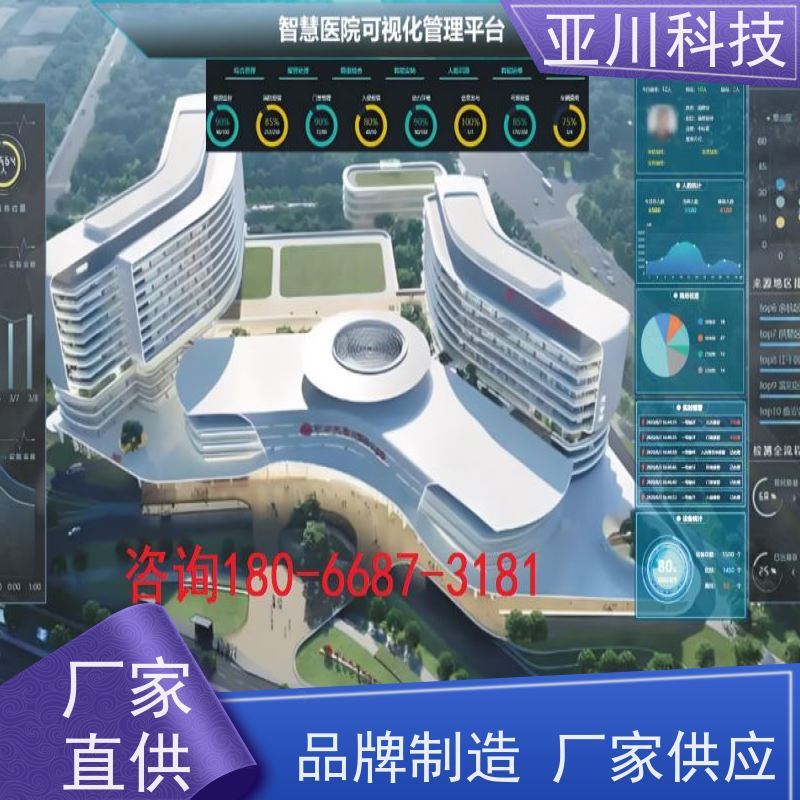 陕西ibms集成系统数字孪生报表管理