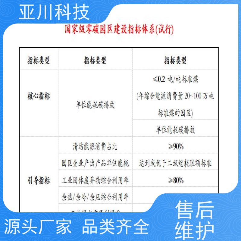 BAS楼宇自控+能碳管理平台办公楼项目案例众多性价比高