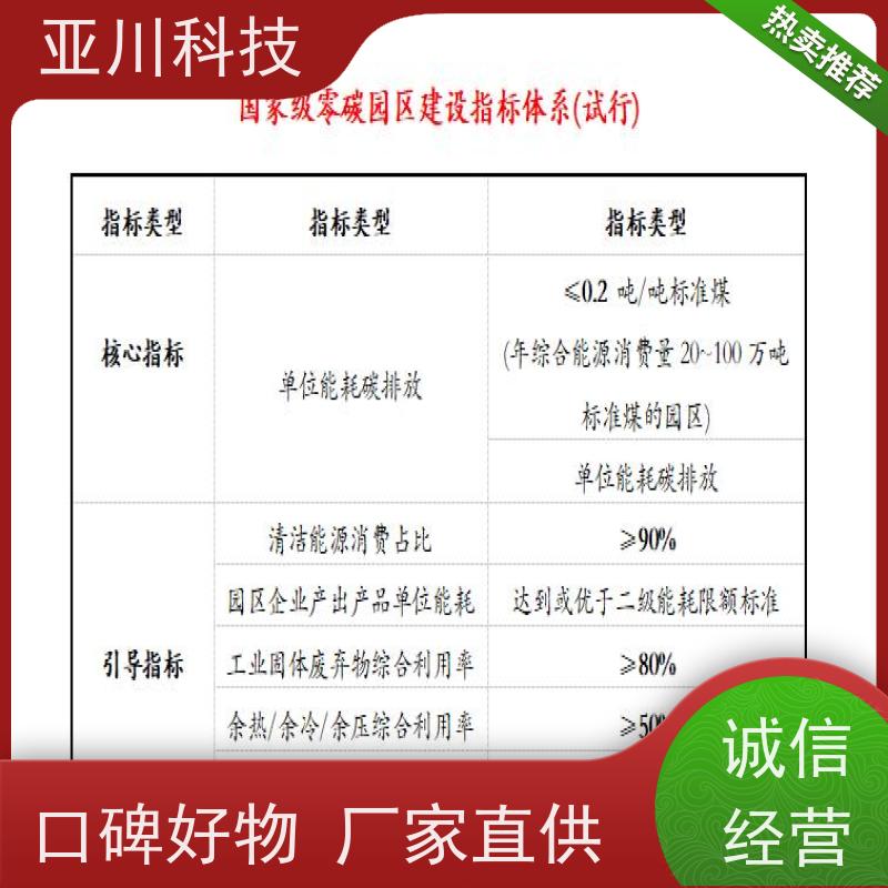 AI+能碳管理平台+楼宇自控DDC系统+智能照明系统本地厂家北京