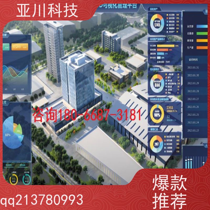 成都AI赋能IBMS楼宇集成化系统领导驾驶舱