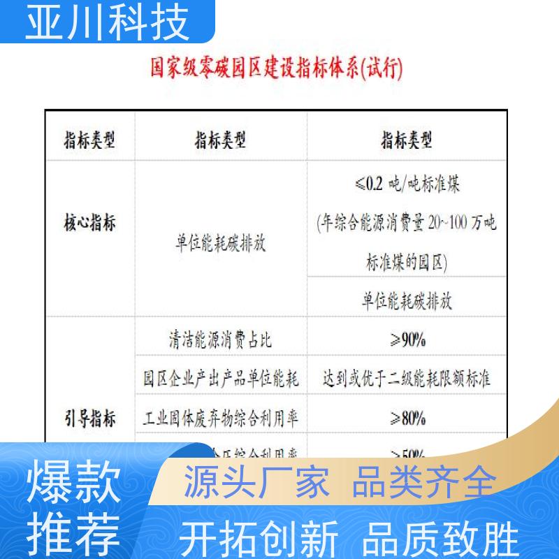 楼宇自控DDC系统+能碳管理平台+KNX智能照明系统生产厂家陕西