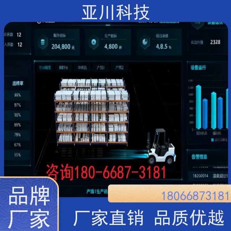 咸阳ibms集成管理平台领导驾驶舱