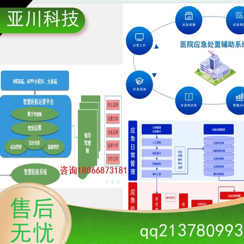 天津ibms集成系统数字孪生全局报警管理