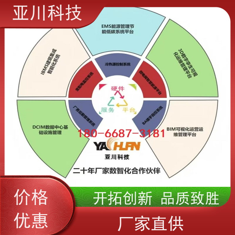 渭南AI赋能IBMS系统集成图形化人机界面展示设备维护，能耗分析管理